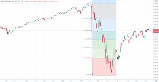 The levels are based on the ratios i mentioned earlier: How To Draw Fibonacci Levels Warrior Trading