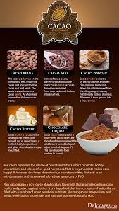 Cocaine tannin astringent caffeine dtea, cocoa and coffe are obtained from dried leaves and seeds of different plants. Raw Cacao Is Nature S Superfood Stimulant Drjockers Com