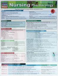 Nursing Pharmacology Cheat Sheet Pharmacology Nursing Nursing Math Nurse