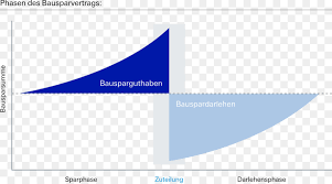 We hope our cooperation will improve the online payment infrastructure and help popularize online payments across europe and throughout the world. Deutsche Bank Bauspar Ag Bausparvertrag Fidor Bank Bank Png Herunterladen 1500 830 Kostenlos Transparent Text Png Herunterladen