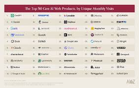 a16z 全球AI 产品Top100 解读：OpenClaw 开启通用Agent 时代，AI ...
