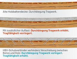 Um eine altbau decke zu modernisieren, bieten sich sicher mehrere möglichkeiten an. Die Hbv Decke Im Altbau