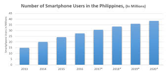 Check spelling or type a new query. Philippine E Commerce To Reach 200bn By 2020