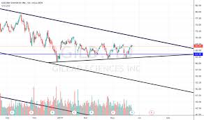 Gild Stock Price And Chart Nasdaq Gild Tradingview