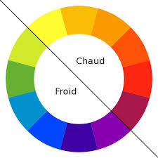 Blog Beaute Astuce Un Maquillage Harmonieux 1 Selon La Couleur De Ses Yeux Art College Art Color