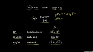 How to convert between ka and pka (or kb and. Ka And Pka Review Video Khan Academy