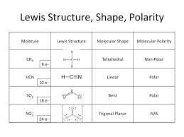 Because it is nonpolar, it only experiences london dispersion forces to keep it together in a liquid. Unit 6 Ionic Covalent Compounds Lewis Structures Ppt Download