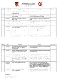 Program yang berpusat di sekolah (school based programme) bermatlamat untuk melahirkan murid yang berkemahiran berasaskan tingkahlaku. Laporan Kelab Doktor Muda 2012