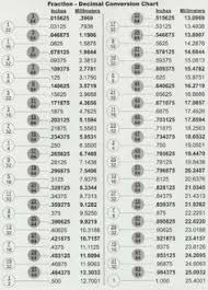 Fractions