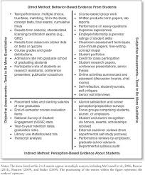 Avoid squeezing multiple ideas into one sentence. Sage Reference Handbook Of College And University Teaching A Global Perspective