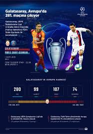 Maybe you would like to learn more about one of these? Galatasaray Avrupa Da 281 Macina Cikiyor
