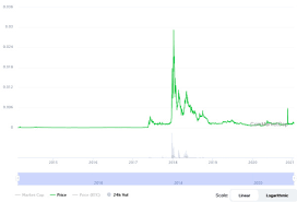 The field of cryptocurrency is a war and everyone wants to win this battle. Best Dividend Paying Altcoins And Cryptocurrencies 2021 Bitcoin Market Journal