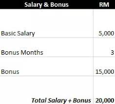 Bonus = salary x 8.33/100 Income Tax How To Calculate Bonus And Tax Free Malaysia Today Fmt