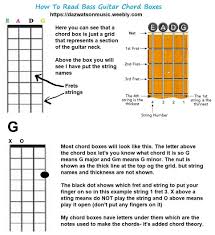 Free printable guitar chord chart basic guitar chords chart. Bass Guitar Chord Charts Plus Free Pdf