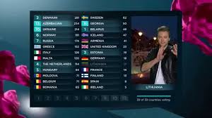Final results of eurovision 2011 in germany dusseldorf. Bbc Eurovision 2013 Final Full Voting Winning Denmark Youtube