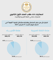 صفحة تعليمية تعرض اخر اخبار التعليم في مصر‎. Ø¹Ø§Ø¬Ù„ Ø¨Ø¹Ø¯ Ø³Ù‚ÙˆØ· Ø§Ù„Ø³ÙŠØ³ØªÙ… Ø¨Ø´Ø±Ù‰ Ø³Ø§Ø±Ø© Ù…Ù† Ø§Ù„ØªØ¹Ù„ÙŠÙ… Ù„Ù„Ø·Ù„Ø§Ø¨ Ø§Ù„Ø°ÙŠÙ† Ù„Ù… ÙŠØ¤Ø¯ÙˆØ§ Ø§Ù„Ø§Ù…ØªØ­Ø§Ù†