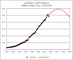 World Coal 2018 2050 World Energy Annual Report Part 4