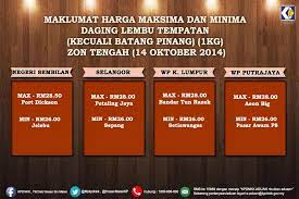 Belitung, belitung timur, pangkal pinang, bangka, bangka barat, bangka selatan, bangka tengah. Kpdnhep Ar Twitter Maklumat Harga Maksima Minima Bg Daging Lembu Tempatan Kecuali Batang Pinang Di Zon Tengah Kpdnkk Penggunabijak Http T Co Yanjsdd3oc