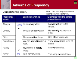 health stress adverbs of frequency how often questions