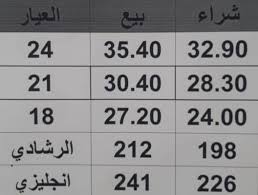 Gold Prices In Jordan أسعار الذهب في الأردن المنشورات فيسبوك