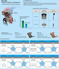 Product Comparison Shimano Organic Vs Metal Brake Pads