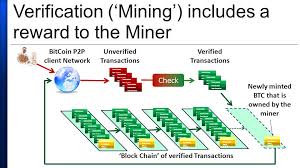 This constitutes proof that nicolas dorier owns the private key of the book. Bitcoin The Disruptive Potential Of Cryptocurrency Ppt Download