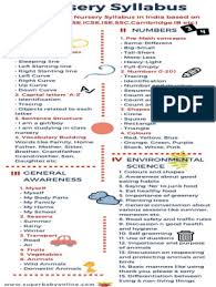 Pin On Preschool Assessment