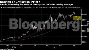 I expect bitcoin to follow its historical price patterns but behave in a less explosive manner due to its maturity. Bitcoin Is Facing A Make Or Break Moment Technicals Show The Economic Times