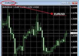 Displays Currency Pair In Chart Currency Trading Mql4