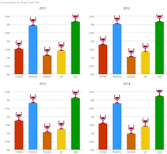 I have been active on the power bi community page for quite some time, and what i have often seen is people not quite sure what options are free and what options require a pro license. Quickly Create Infographics With The Infographic Designer Custom Visual For Power Bi Microsoft Power Bi Blog Microsoft Power Bi