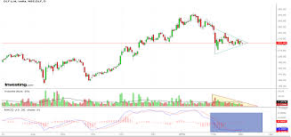 charts of the day 05 03 18 by elearnmarkets