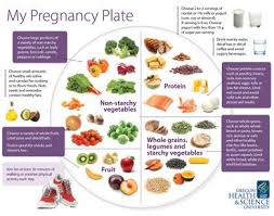 Pin On Surrogacy