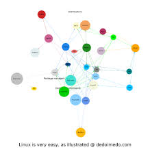 Résultat de recherche d'images pour "linux learning graph"