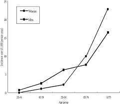 Energi ionisasi menjelaskan apa yang dimaksud dengan energi ionisasi pertama, dan kemudian mengamati kecenderungannya kecenderungannya pada tabel ta bel periodik ± dalam satu periode. Apolipoprotein A I And B And Stroke Events In A Community Based Cohort In Taiwan Stroke