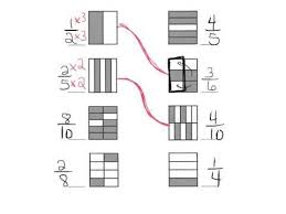 Eureka Math Grade 3 Module 5 Lesson 22 Eureka Math Fraction Lessons Math