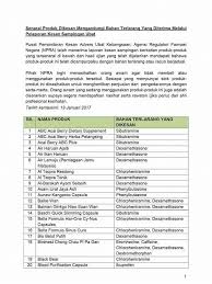 Terkadang penyakit kemaluan semacam ini akan. Ubat Untuk Gemuk Encik Medical Mythbusters Malaysia Facebook