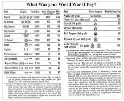 16 Detailed Usmc Pay Grade