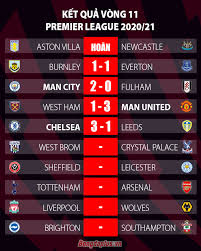 Xem bang xep hang ngoại hạng anh hôm nay trên thể thao 247. Káº¿t Quáº£ Chelsea Vs Leeds The Blues Dáº«n Ä'áº§u Ngoáº¡i Háº¡ng Anh