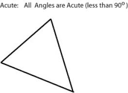 The angles of an acute triangle add up to 180°, because of the angle sum property. Acute Vs Obtuse Triangles Classification Of Triangles Acute Triangle Obtuse Triangle
