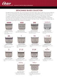 Oster Dog Clipper Blades Chart Best Picture Of Chart