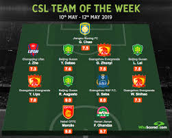 We did not find results for: Whoscored Com On Twitter Chinese Super League Team Of The Week The Chinese Super League S Top Rated Player Renato Augusto Makes The Best Xi This Week Https T Co Xpm9aulakb Https T Co L4mqh9qjgf