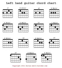 Left Hand Guitar Chord Chart Guitar Chord Chart Guitar Chords Basic Guitar Chords Chart