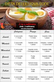 Se vuoi delle uova sode classiche, quindi con un tuorlo ben cotto e dal colore brillante e un albume lucente, conta 9 minuti di cottura dall'ebollizione. Uova Sode Perfette Quanto Cuocerle Come Sbucciarle E Come Condirle Galline Pollaio Ricette Con Uova E Video Divertenti