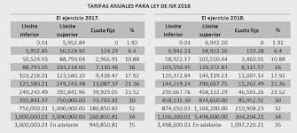 Dirigirse a operación / ajuste del subsidio al empleo, dar clic en consultar. Nuevas Tarifas De Isr Para 2018 Rah Abogados Sc