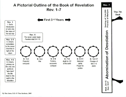 Book Of Revelation Outline Related Keywords Suggestions