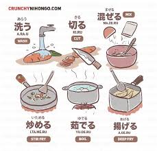 A b c d e f g h j l m p r s t v . Today We Re Going To Learn About Cooking Method In Japanese Happy Learning Waff Life Photos And Shared Japanese Language Japanese Language Learning Learn Japanese Words