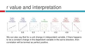 Statistics In Research
