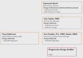 Project Review Committee Presentation