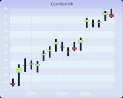 Chart Fx 8 For Java Financial Charts