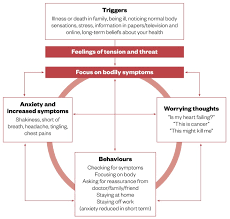 For the most part, feeling anxious is a normal response to stressful or tense situations. Health Anxiety Currently Trending The Pharmaceutical Journal